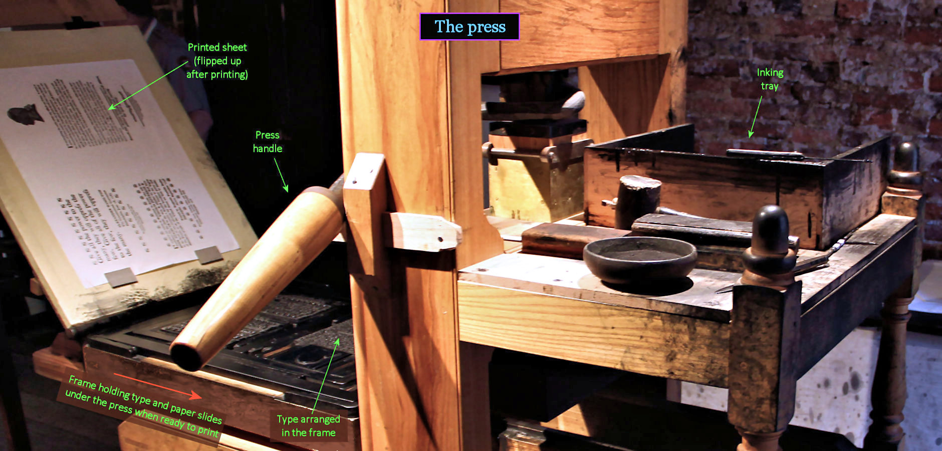 Printing press setup, 1700s